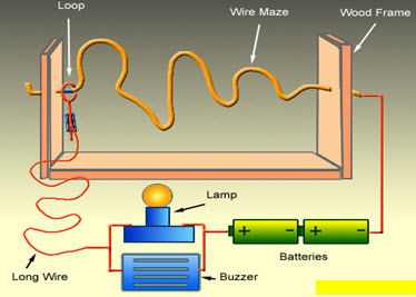 Service image