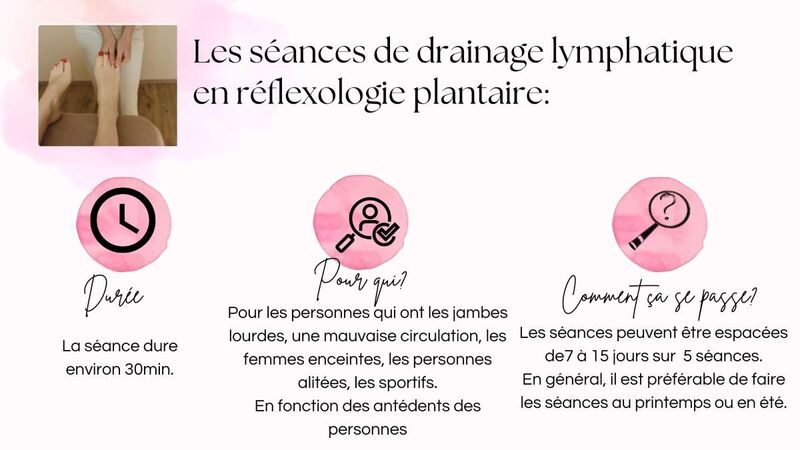 descriptif et indications des séances de drainage lymphatique au cabinet de réflexologie plantaire et de conseils en aromathérapie à Saint-Etienne.