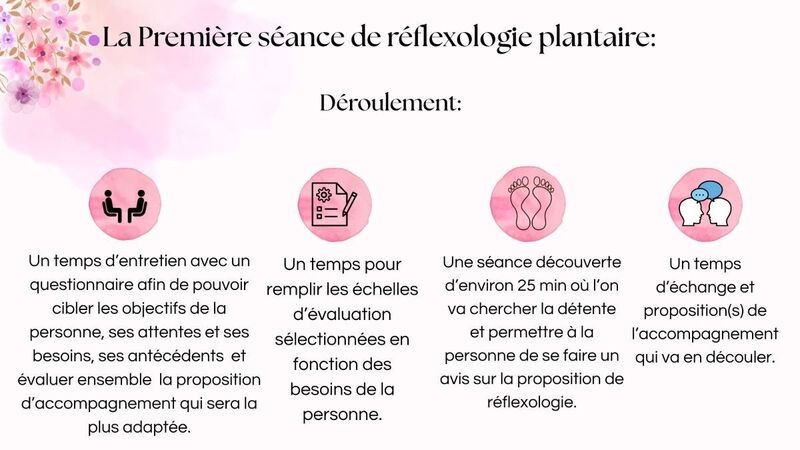 déroulement de la première séance de réflexologie plantaire au Cabinet de reflexologie plantaire et de conseils en aromathérapie à Saint-Etienne
