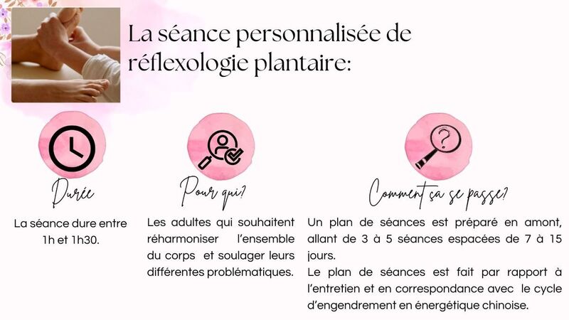 Indications sur la séance personnalisée de Réflexologie plantaire avec Elodie ALLIBERT réflexologue sur Saint-Etienne