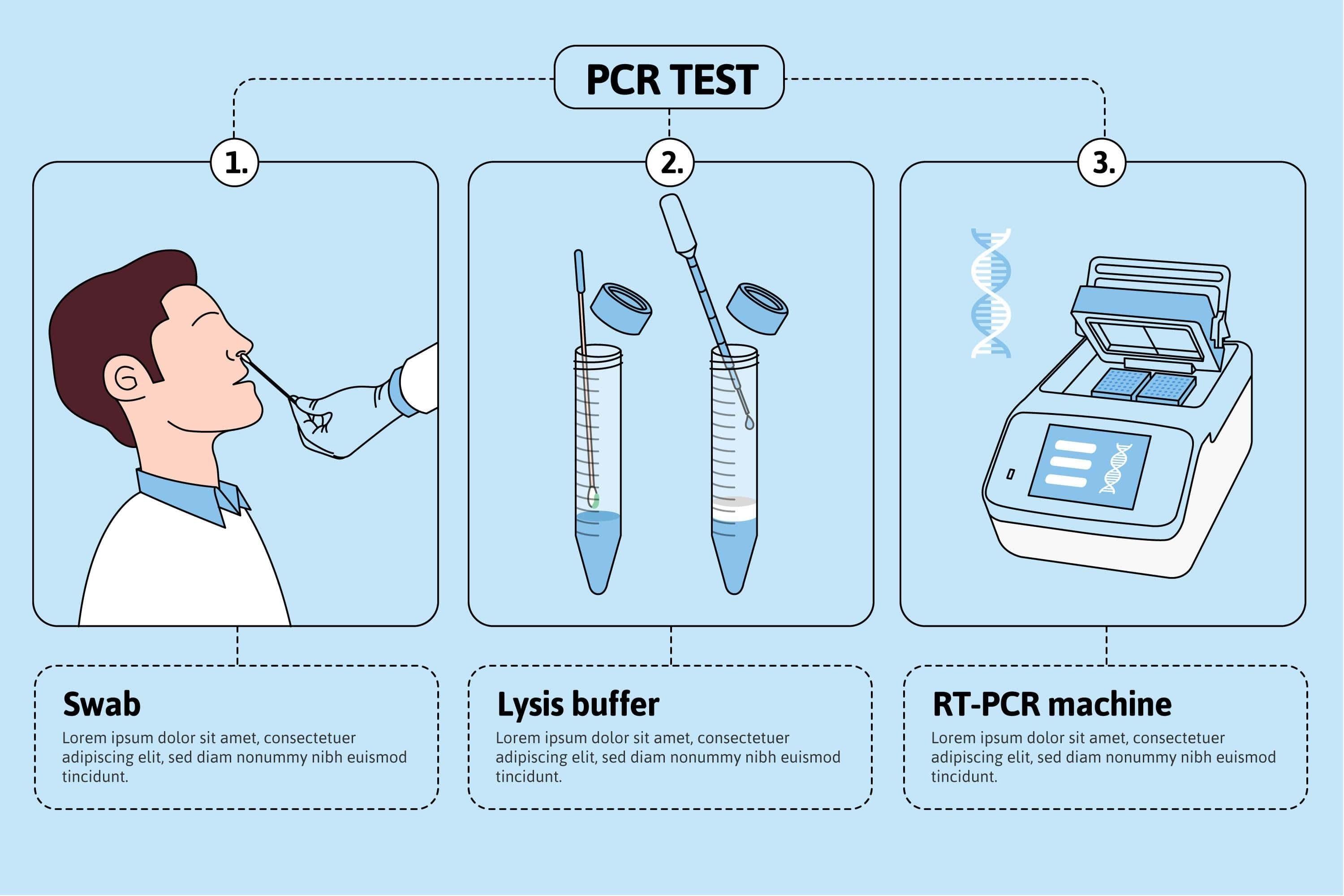 Тест коронавирус поликлиника. ПЦР мазок на коронавирус. ПЦР тест. ПЦР тест на коронавирус. Тест на коронавирус мазок.