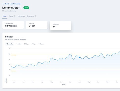 Condition Monitoring 

Betriebsdatenüberwachung für flexible Rohrleitungskomponenten 